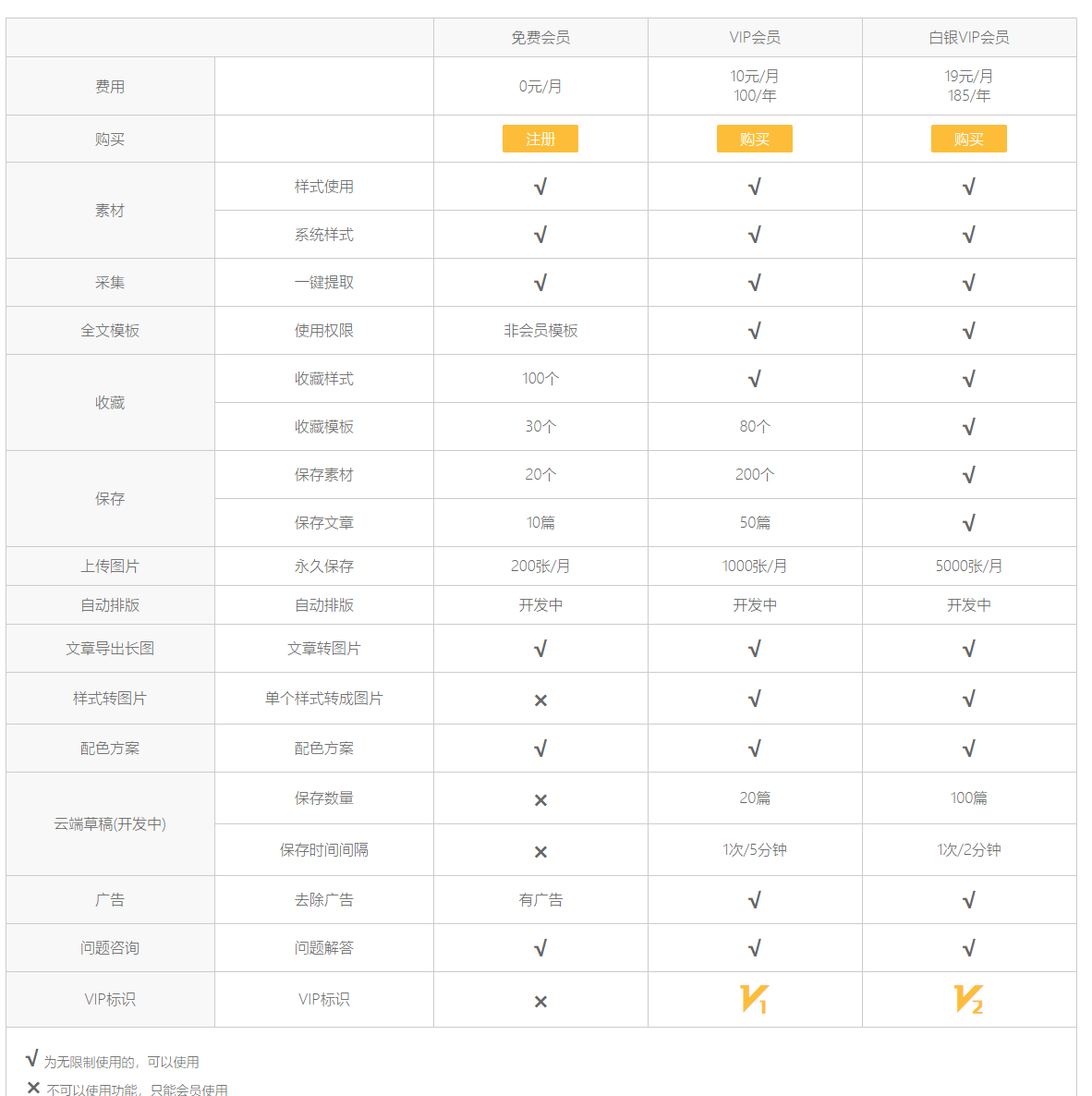 排版侠编辑器插图