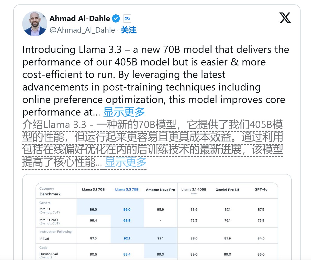Meta推出Llama3.370B:新一代AI模型性能超越GPT-4和Gemini1.5Pro插图 Meta推出Llama3.370B:新一代AI模型性能超越GPT-4和Gemini1.5Pro插图