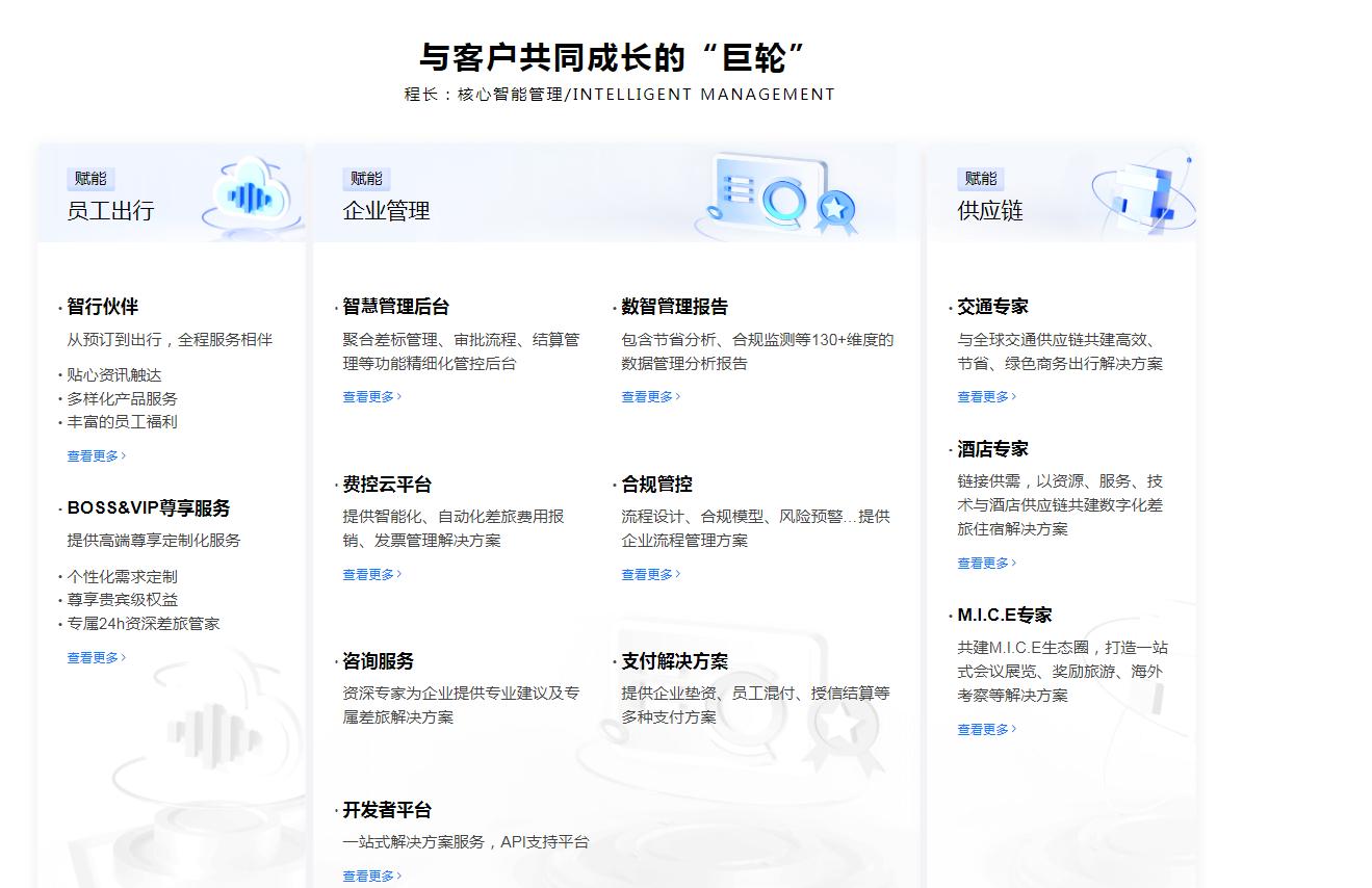 携程商旅插图
