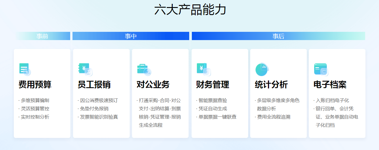 滴滴费控SaaS插图1