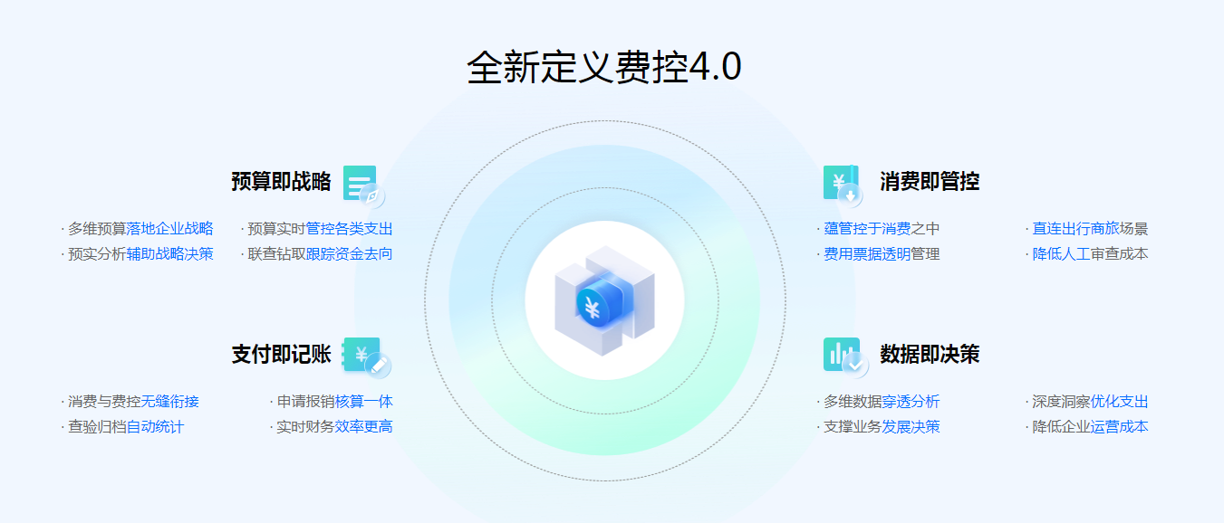 滴滴费控SaaS插图
