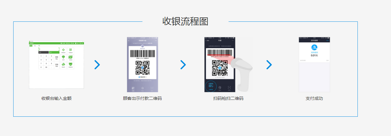 掌柜买单收银台插图1