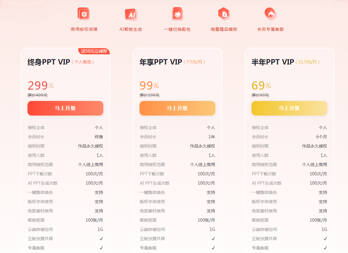6款可以一键生成PPT的平台插图13 6款可以一键生成PPT的平台插图13
