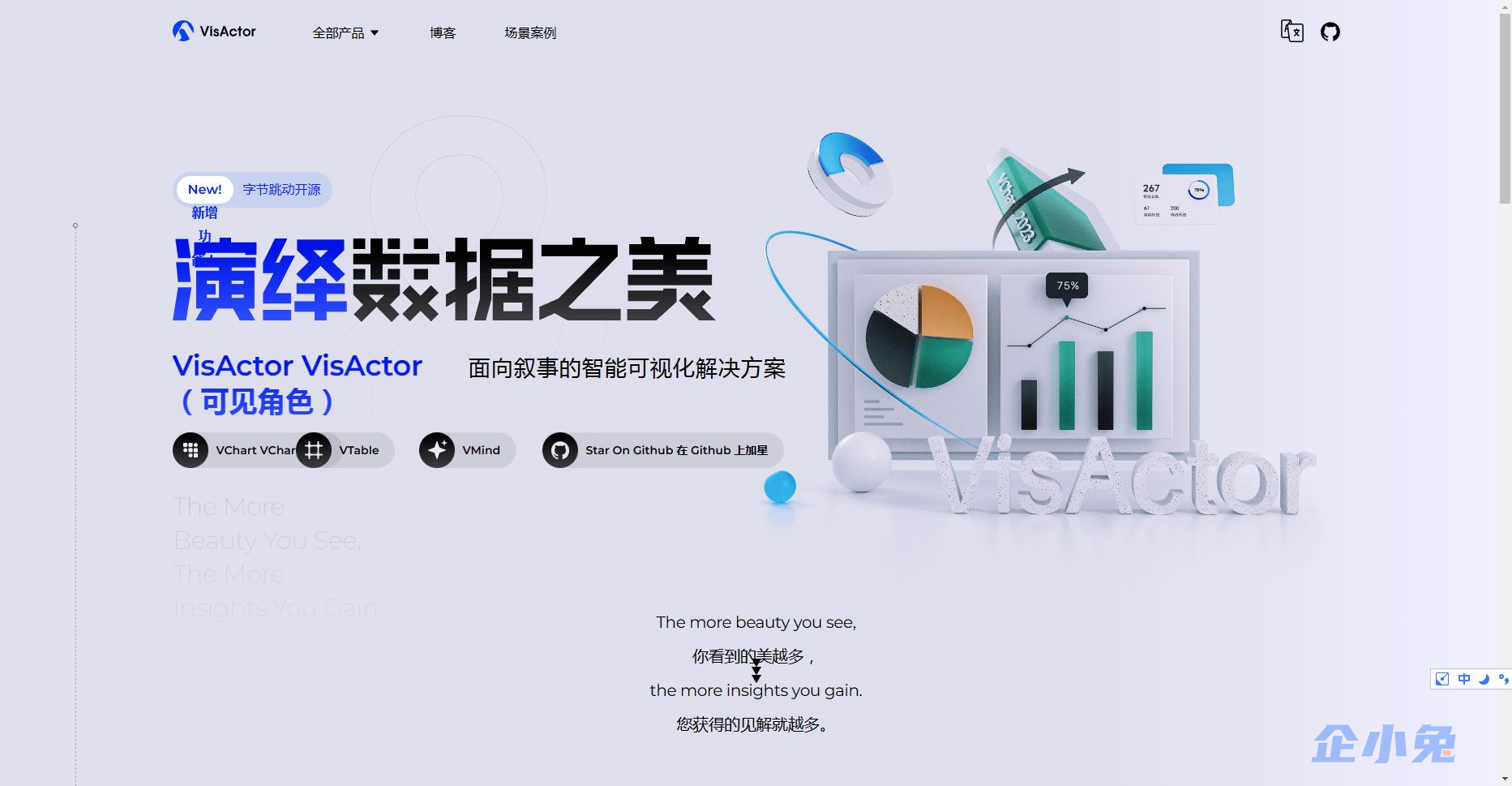 VisActor
