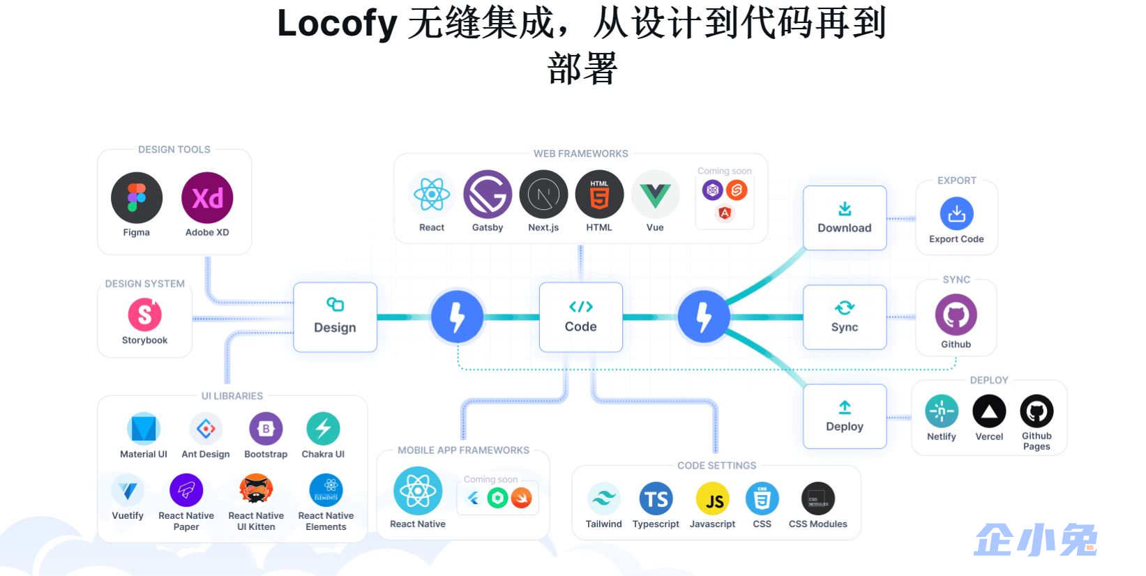 Locofy.ai插图1